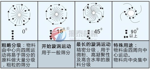 高頻振動篩