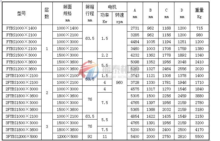 有機硅平面回轉篩技術參數