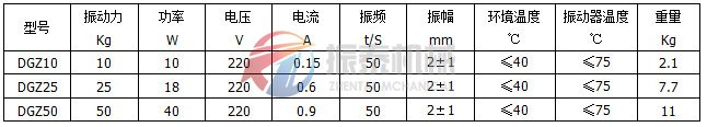 動(dòng)桿式電磁振動(dòng)器技術(shù)參數(shù)表