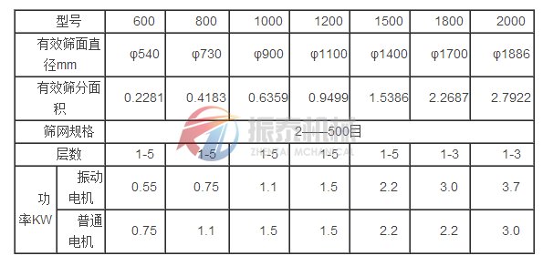 振動篩技術參數