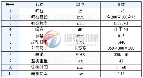 標準試驗篩技術參數(shù)