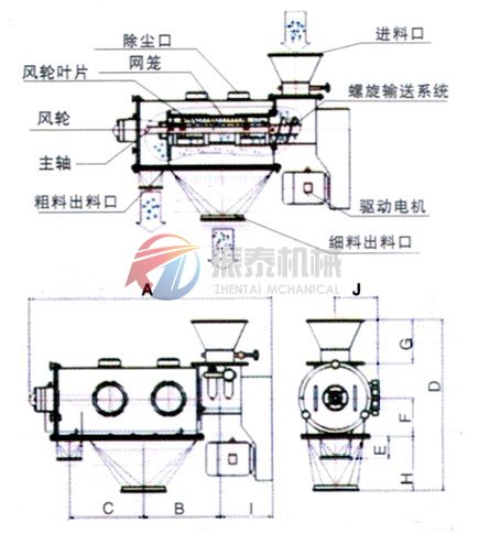 臥式氣流篩機構圖