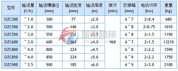 垂直振動提升機技術(shù)參數(shù)