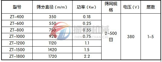 振蕩篩技術參數