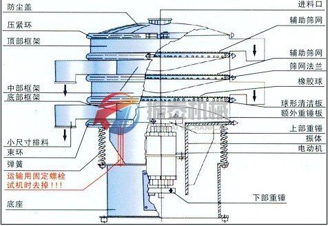 振動篩結構圖