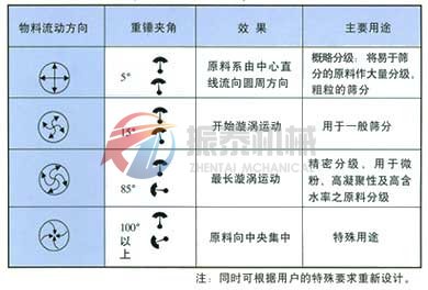 塑料振動篩